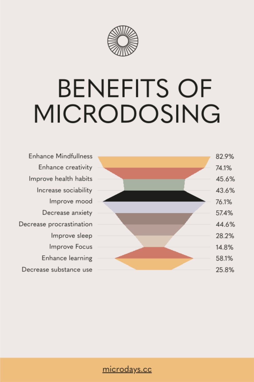Consulta introductoria a tratamiento con microdosis